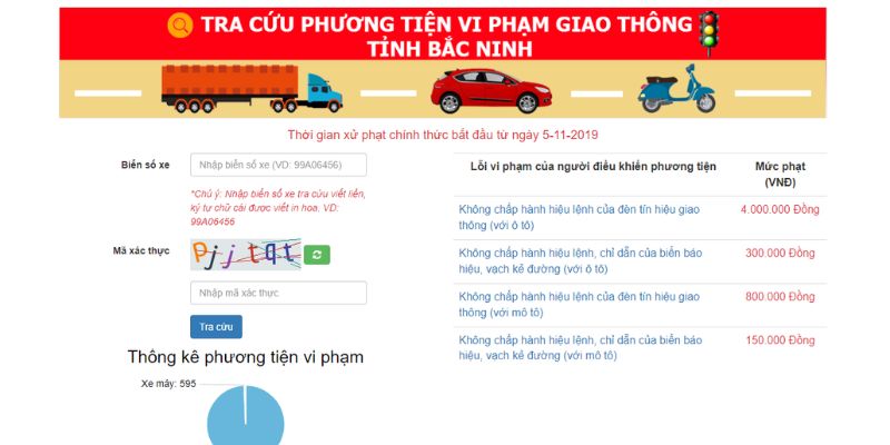 tra cứu xe vi pham bắc ninh