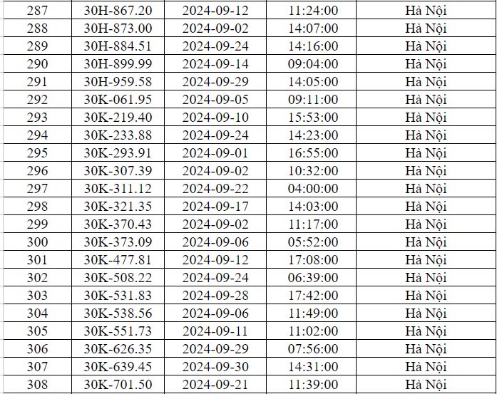 Danh sách phạt nguội Hà Nội T9/2024