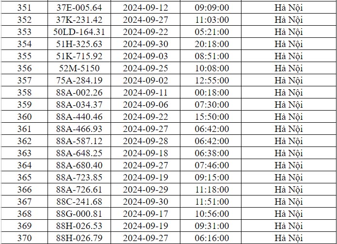 Danh sách phạt nguội Hà Nội T9/2024