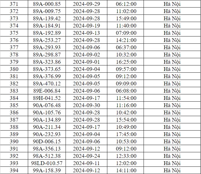 Danh sách phạt nguội Hà Nội T9/2024