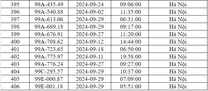 Danh sách phạt nguội Hà Nội T9/2024