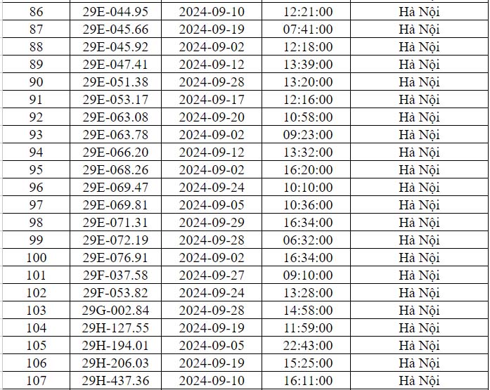 Danh sách phạt nguội Hà Nội T9/2024