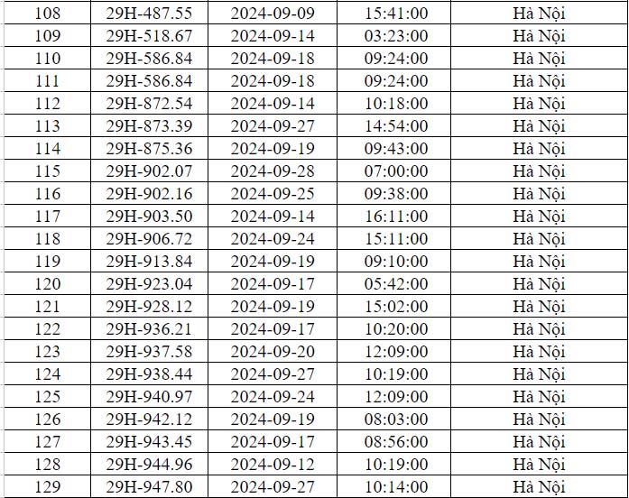 Danh sách phạt nguội Hà Nội T9/2024