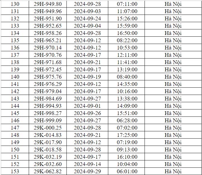 Danh sách phạt nguội Hà Nội T9/2024