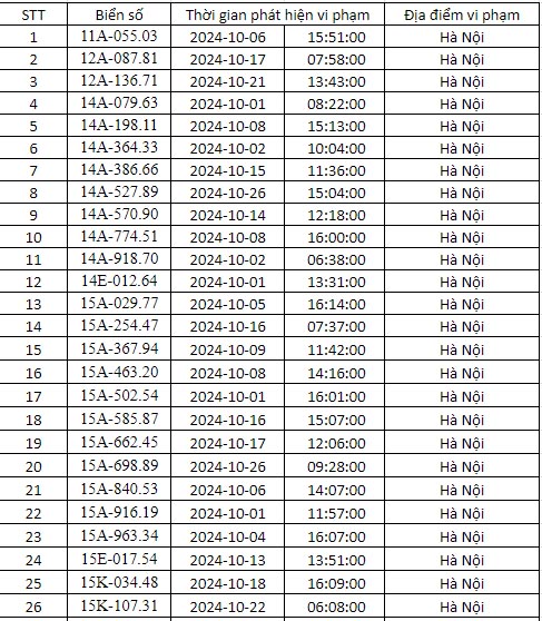 phạt nguội Hà nội tháng 10/2024 1