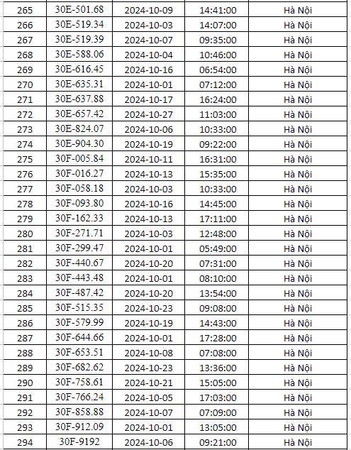 phạt nguội Hà nội tháng 10 năm 2024 danh sách 10