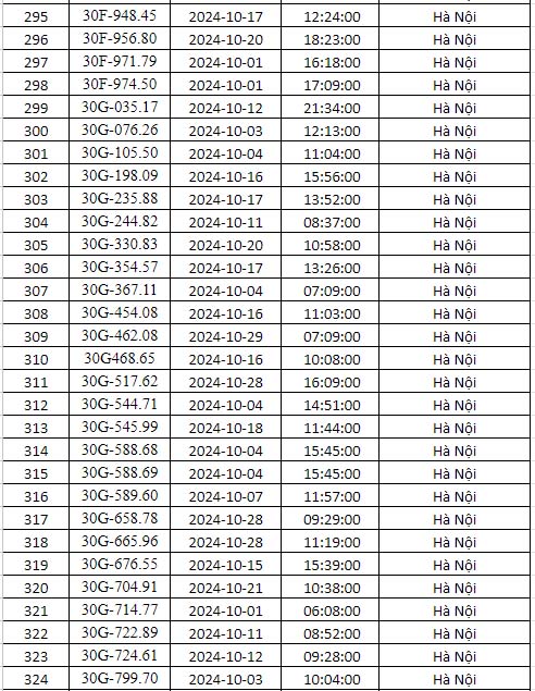 phạt nguội Hà nội tháng 10 năm 2024 danh sách 11