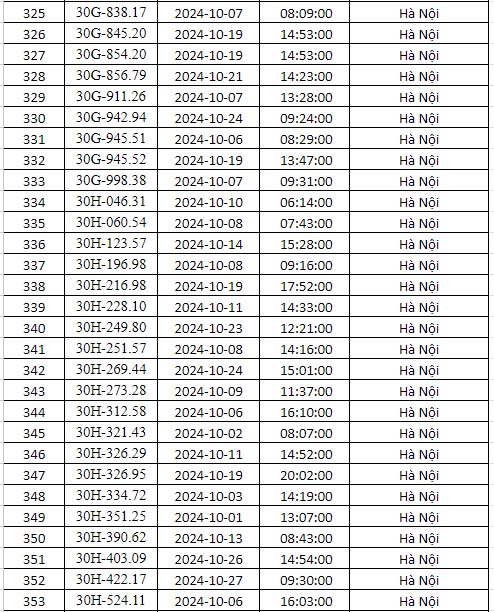 phạt nguội Hà nội tháng 10 năm 2024 danh sách 12