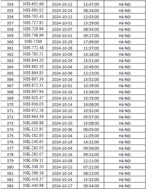 phạt nguội Hà nội tháng 10 năm 2024 danh sách 13