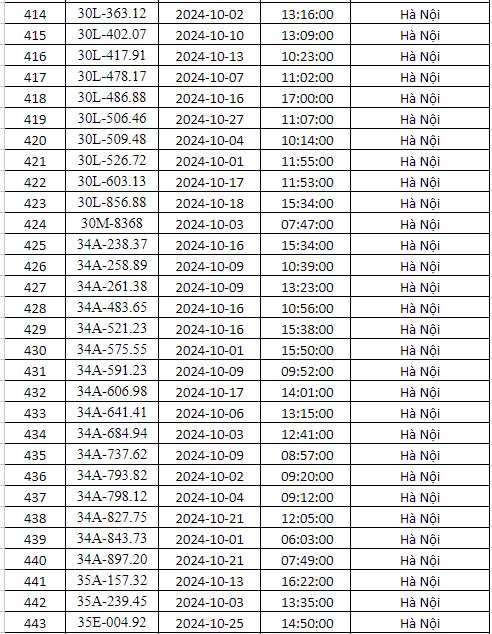 phạt nguội Hà nội tháng 10 năm 2024 danh sách 15