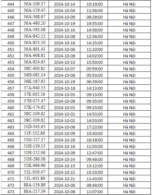 phạt nguội Hà nội tháng 10 năm 2024 danh sách 16