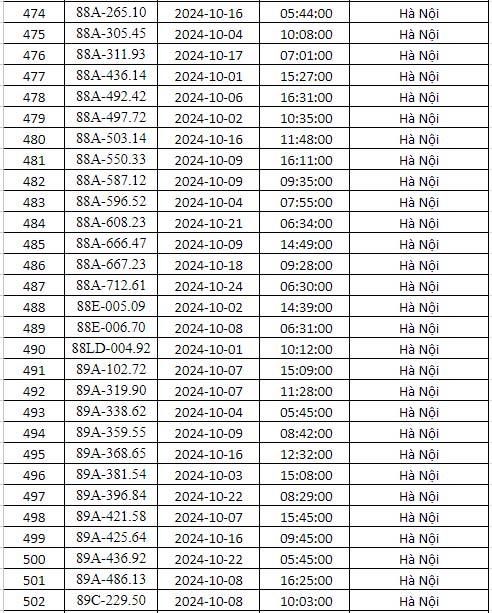 phạt nguội Hà nội tháng 10 năm 2024 danh sách 17