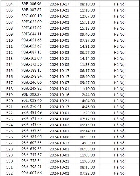 phạt nguội Hà nội tháng 10 năm 2024 danh sách 18