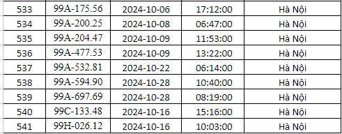 phạt nguội Hà nội tháng 10/2024 19