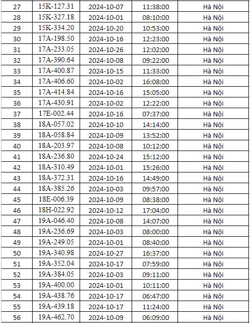 phạt nguội Hà nội tháng 10/2024 2