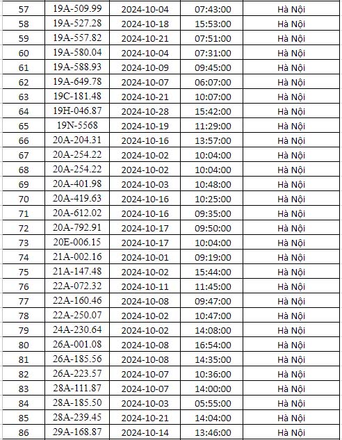 phạt nguội Hà nội tháng 10/2024 3