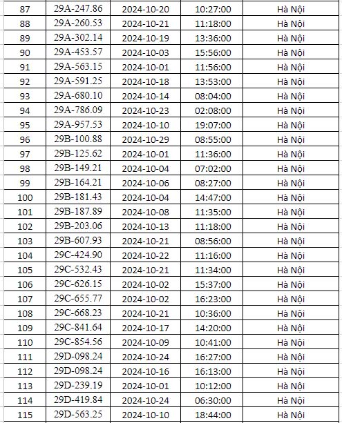 phạt nguội Hà nội tháng 10/2024 4