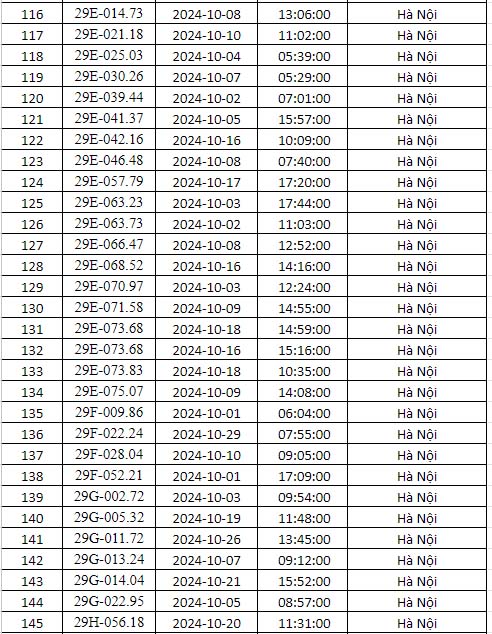 phạt nguội Hà nội tháng 10/2024 5