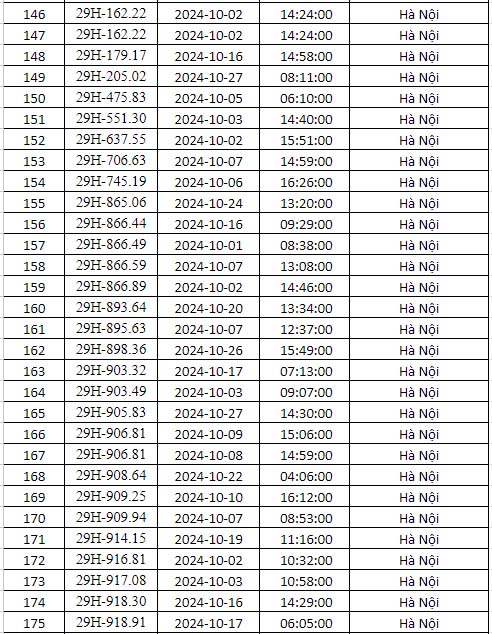 phạt nguội Hà nội tháng 10 năm 2024