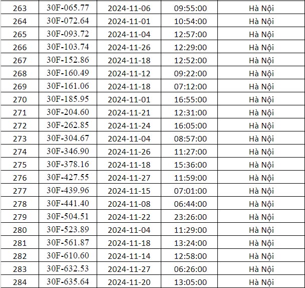 phạt nguội hà nội tháng 11 danh sách 8