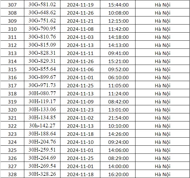 phạt nguội hà nội tháng 11 danh sách 10