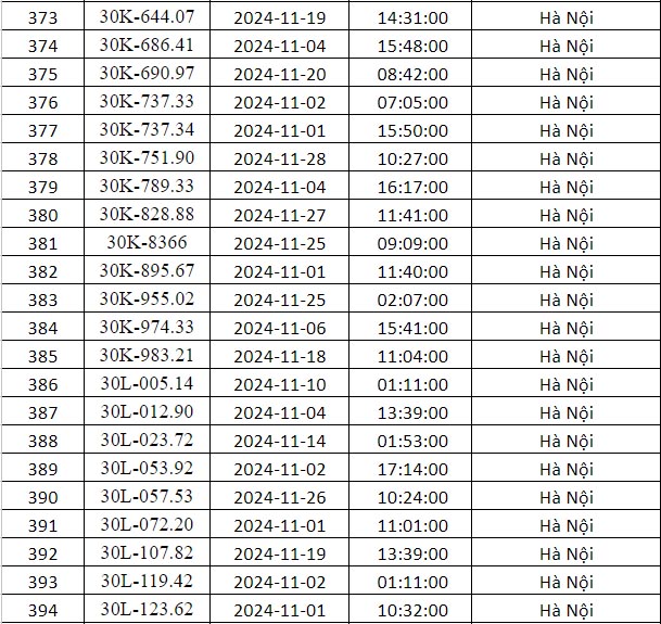 phạt nguội hà nội tháng 11 danh sách 13