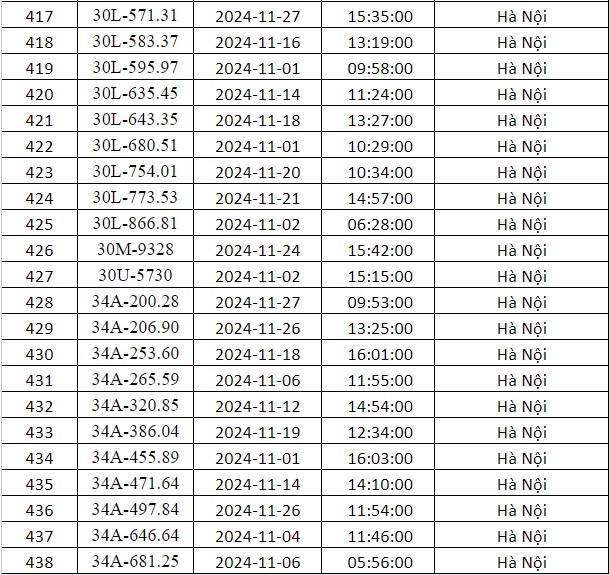 phạt nguội hà nội tháng 11 danh sách 15