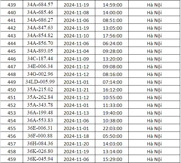 phạt nguội hà nội tháng 11 danh sách 16