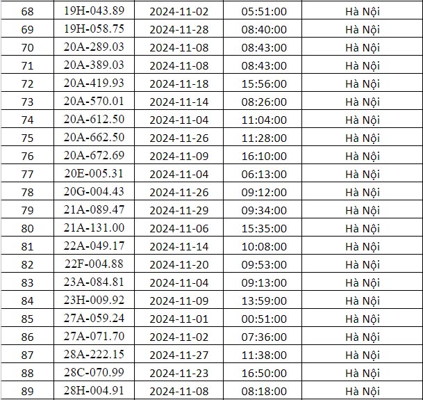 list phạt nguội hà nội tháng 11