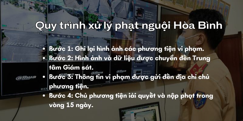 quy trình xử lý phạt nguội Hoà Bình