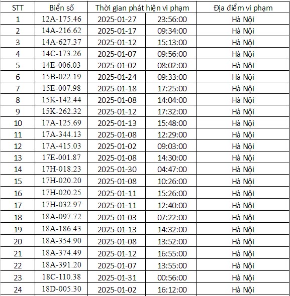 Phạt nguội Hà Nội tháng 1 2025