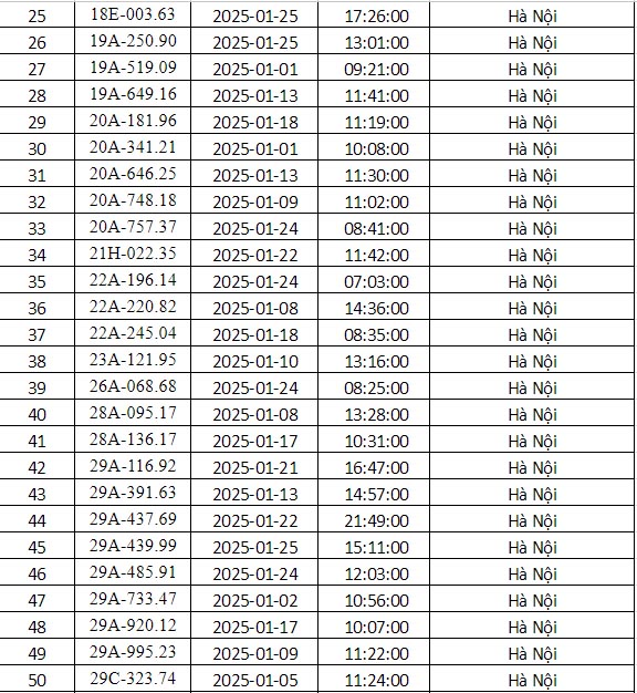 Phạt nguội Hà Nội tháng 1 2025