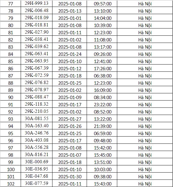 Phạt nguội Hà Nội tháng 1 2025