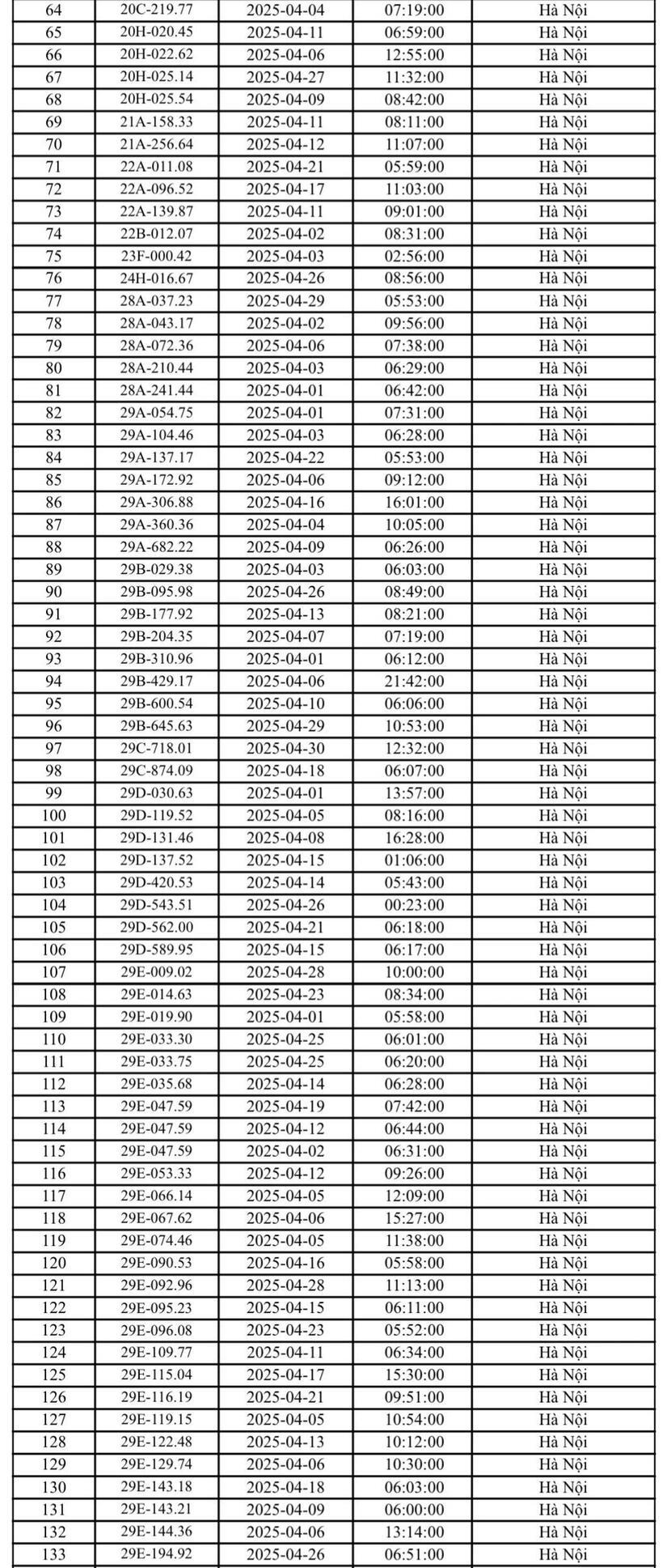 Danh sách phạt nguội Hà Nội tháng 4/2025