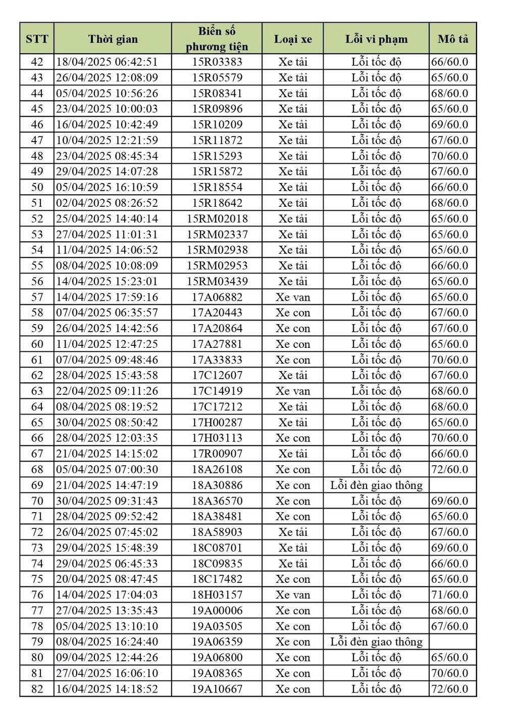 Danh sách phạt nguội Vĩnh Phúc tháng 4 2025