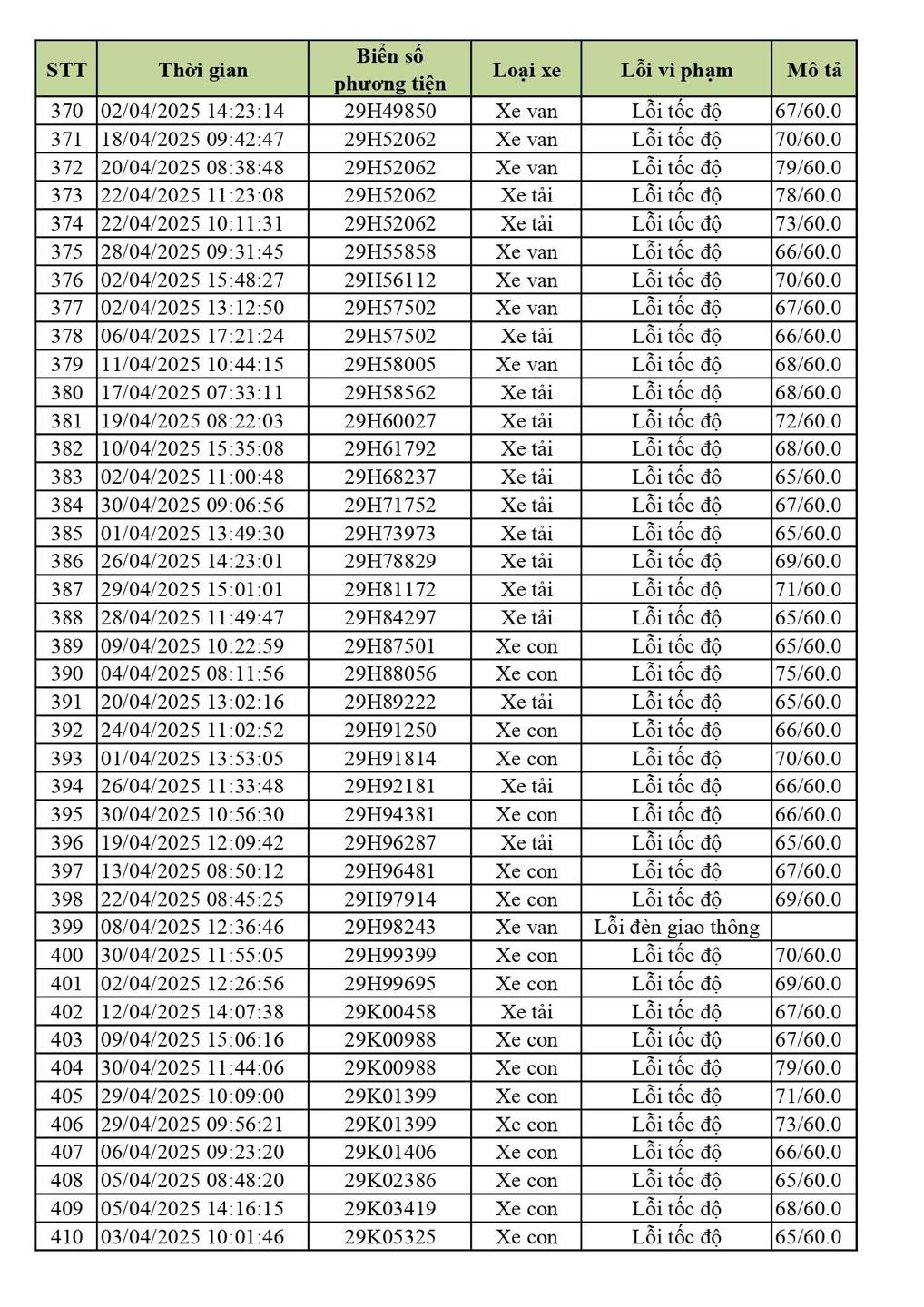 Phạt nguội Vĩnh Phúc tháng 4 2025