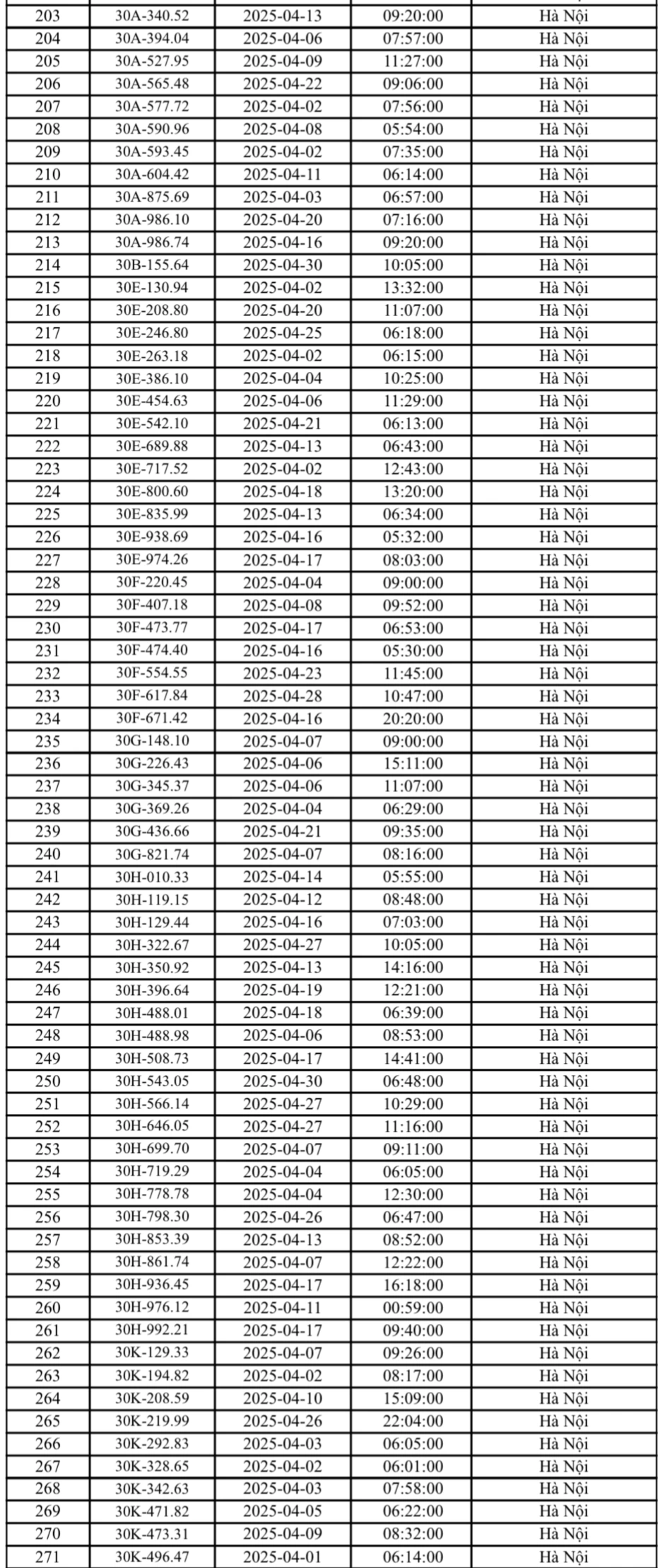 Danh sách phạt nguội Hà Nội tháng 4/2025