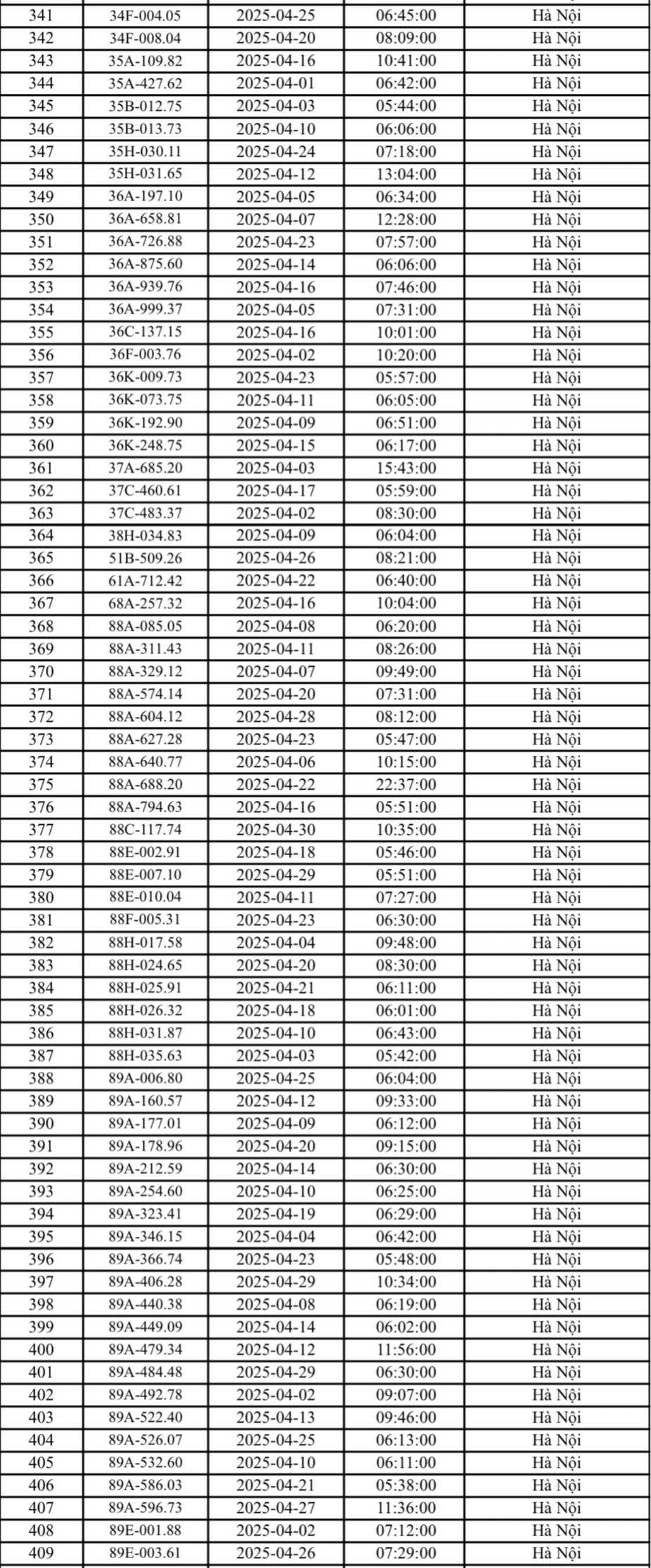 Danh sách phạt nguội Hà Nội tháng 4/2025