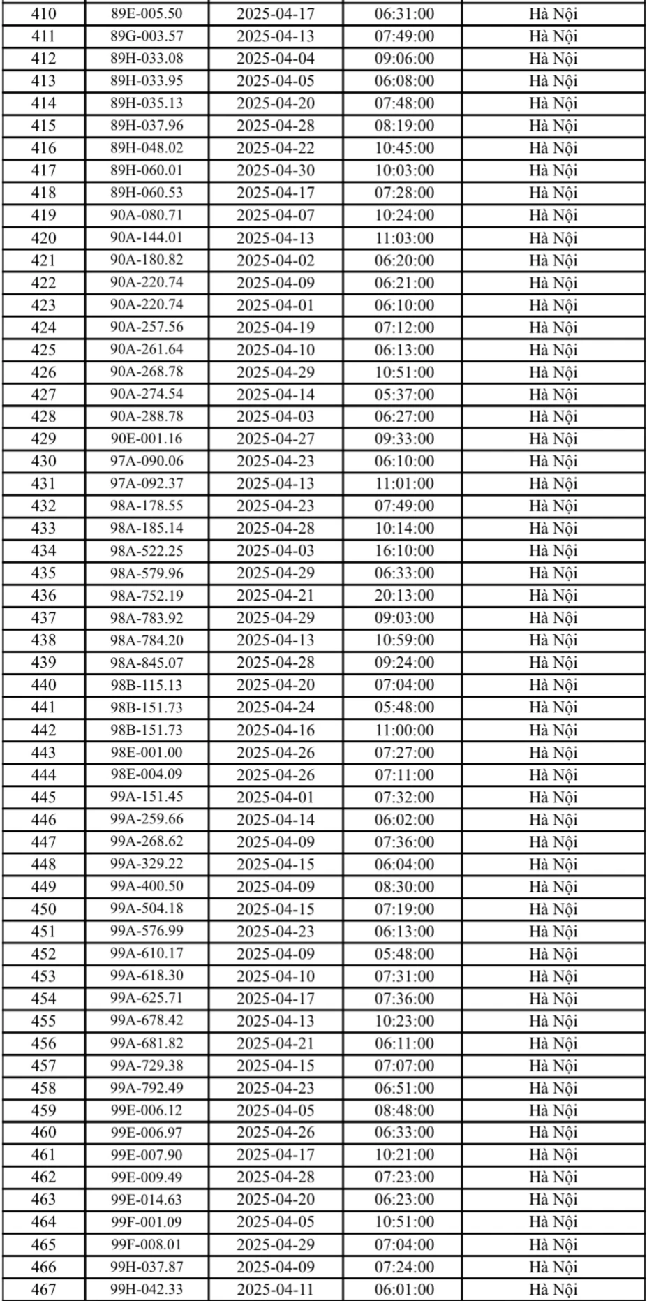 Danh sách phạt nguội Hà Nội tháng 4/2025