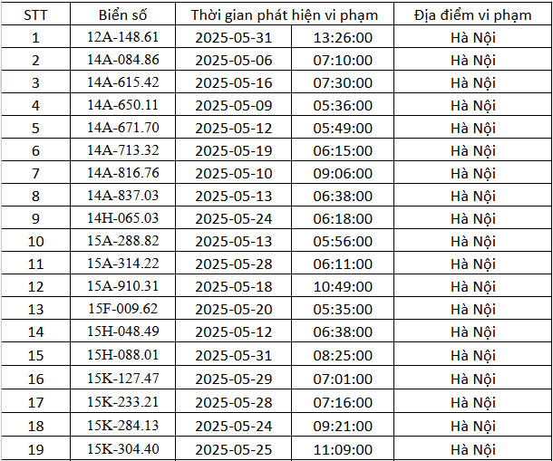 phạt nguội ô tô Hà Nội t5