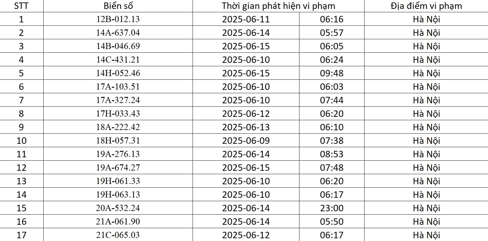 Biển xe bị phạt nguội Hà Nội tháng 6 2025