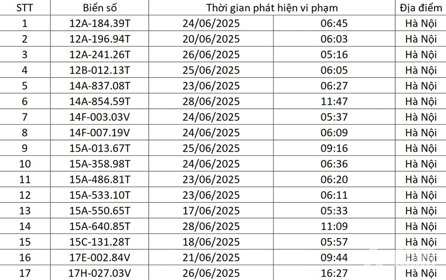 Biển xe bị phạt nguội hn tháng 6 2025